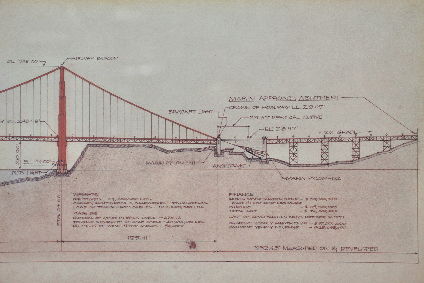Golden Gate Bridge" Print