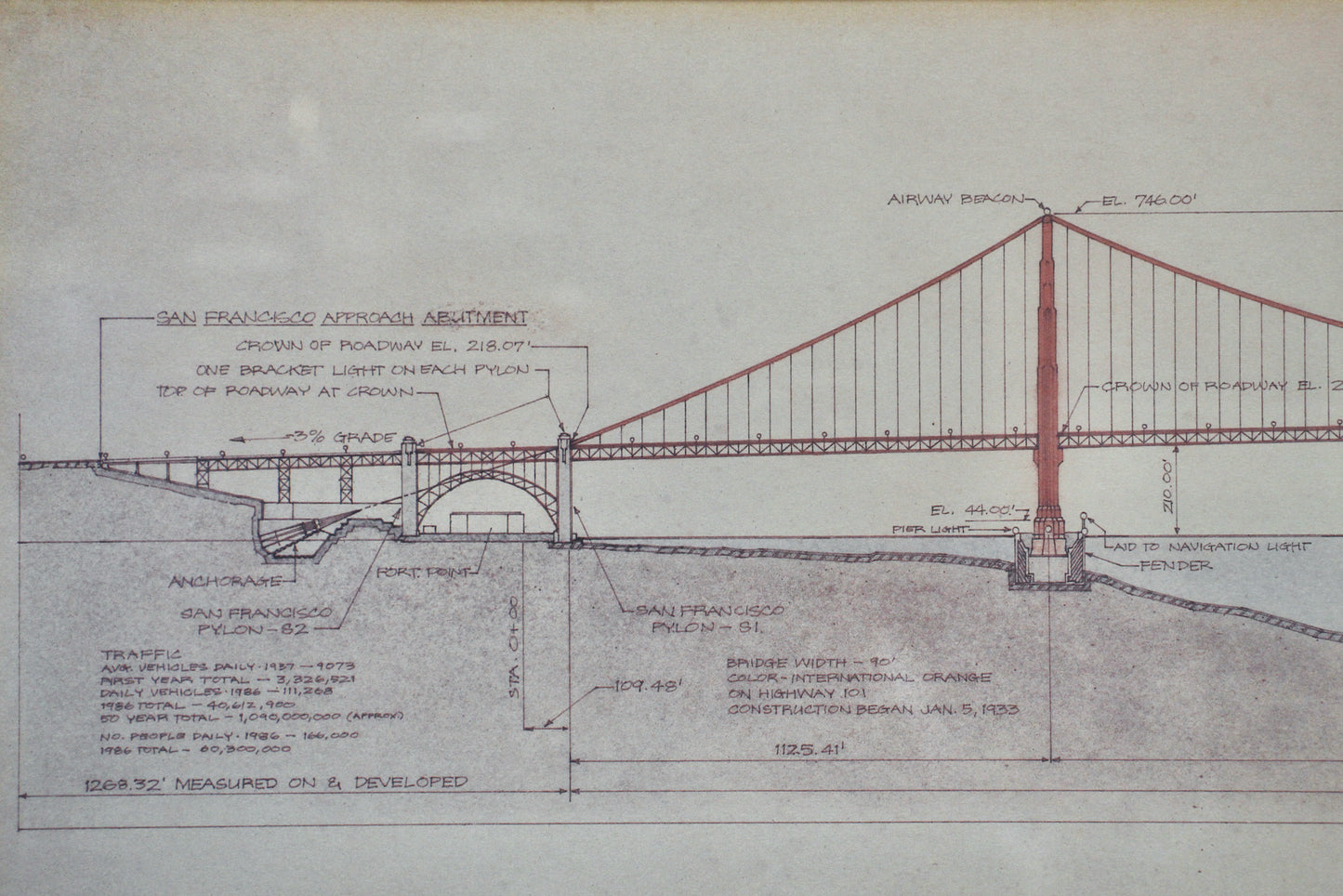 Golden Gate Bridge" Print
